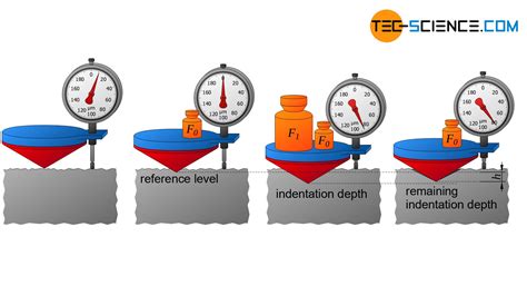 how to test stone hardness|hardness tester procedure.